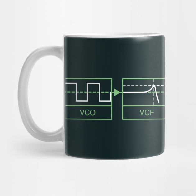 Analogue Synth Signal Path by Atomic Malibu